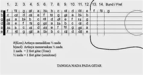 Holland 1945 - Melodik Gitar Rifleriyle Dolu Yüksek Enerjili Bir Başyapıt