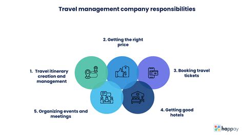 アパート管理会社と宇宙旅行の意外な共通点