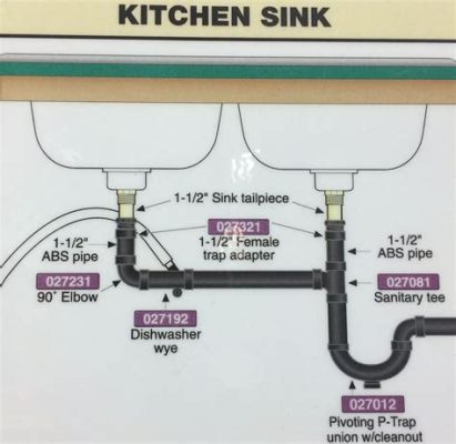 台所つまり パイプユニッシュ：なぜ私たちはキッチンの排水溝に哲学を見出すのか？