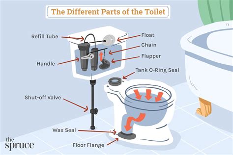 トイレ内 手洗い - なぜ私たちは水の流れに魅了されるのか？